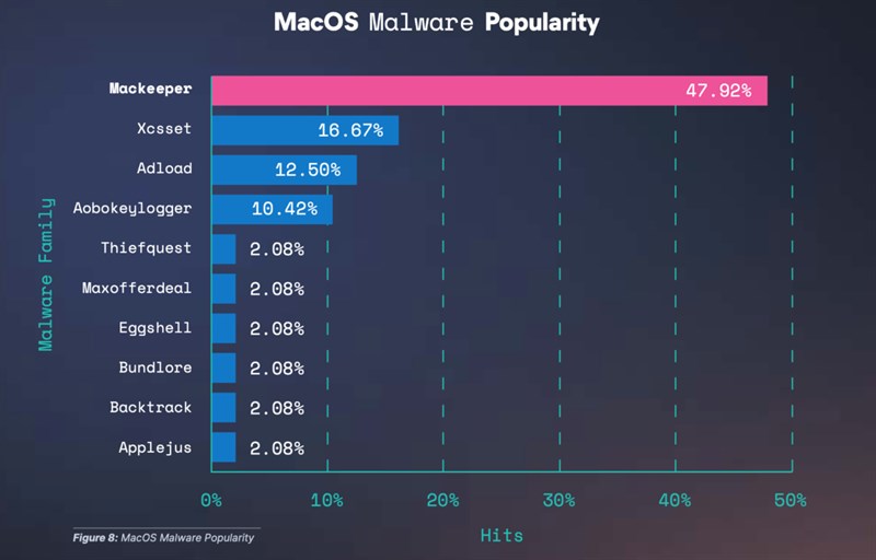 Bảo mật macOS