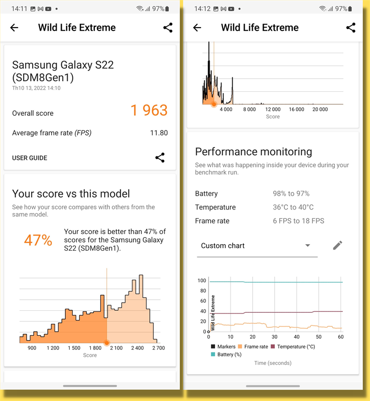 Điểm 3DMark Wild Life Extreme của Galaxy S22. Điểm 3DMark Wild Life Extreme của Galaxy S22.