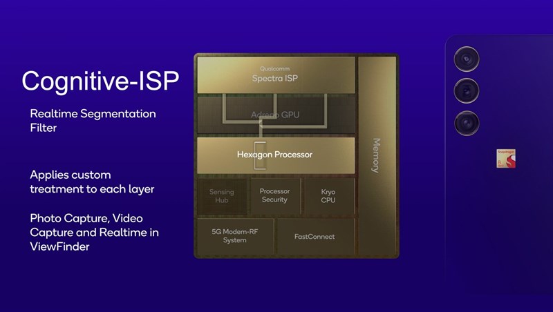 Cognitive ISP