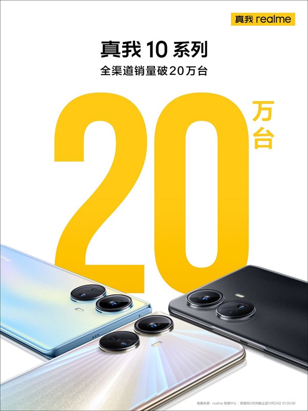 realme đăng tải thông báo đã bán được 200000 máy dòng realme 10 trong ngày đầu tiên realme đăng tải thông báo đã bán được 200000 máy dòng realme 10 trong ngày đầu tiên