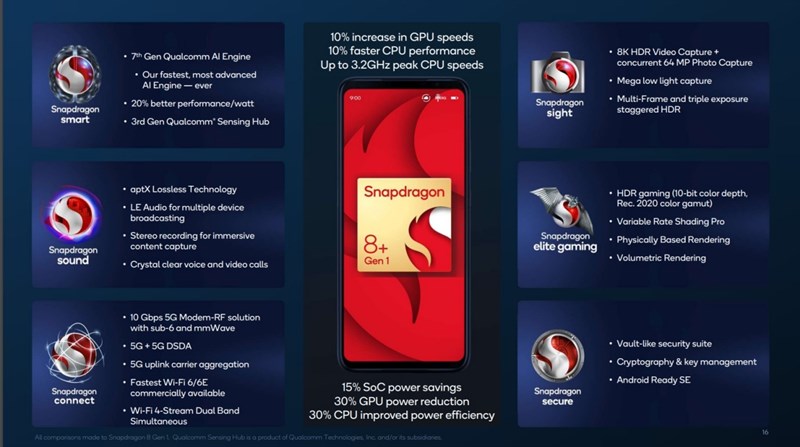 OPPO Find N2 được cho là sẽ dùng chip Snapdragon 8 Plus Gen 1