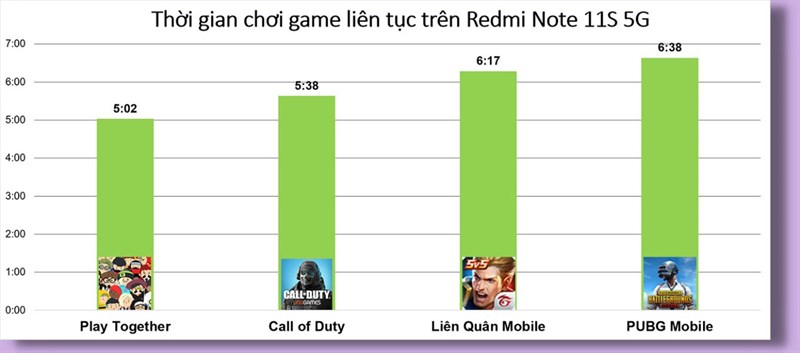 Đánh giá hiệu năng Redmi Note 11S 5G sau 6 tháng: Được tối ưu tốt! Đánh giá hiệu năng Redmi Note 11S 5G sau 6 tháng: Được tối ưu tốt!
