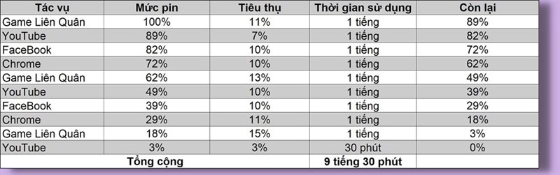 Đánh giá hiệu năng Redmi Note 11S 5G sau 6 tháng: Được tối ưu tốt! Đánh giá hiệu năng Redmi Note 11S 5G sau 6 tháng: Được tối ưu tốt!