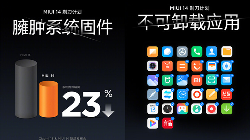 MIUI 14 sẽ MIUI 14 sẽ