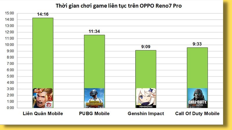 Đánh giá hiệu năng OPPO Reno7 Pro 5G sau 6 tháng