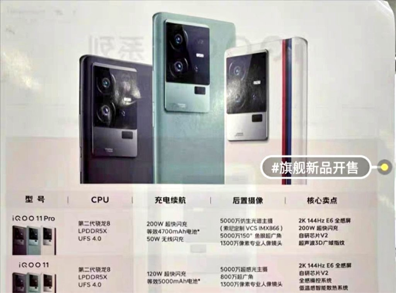 Cấu hình của iQOO 11 Series bị lộ trên Weibo Cấu hình của iQOO 11 Series bị lộ trên Weibo