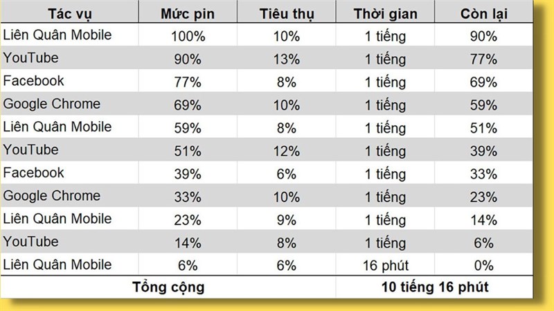 Đánh giá hiệu năng realme 9 sau 6 tháng