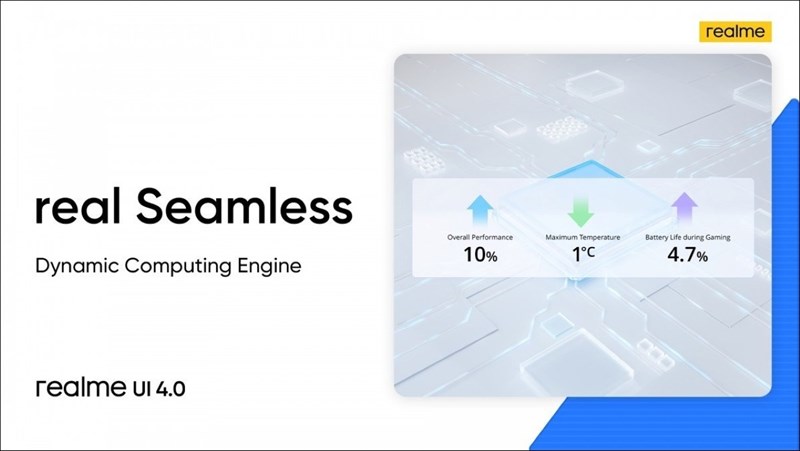 Điểm nhấn realme UI 4.0 Điểm nhấn realme UI 4.0