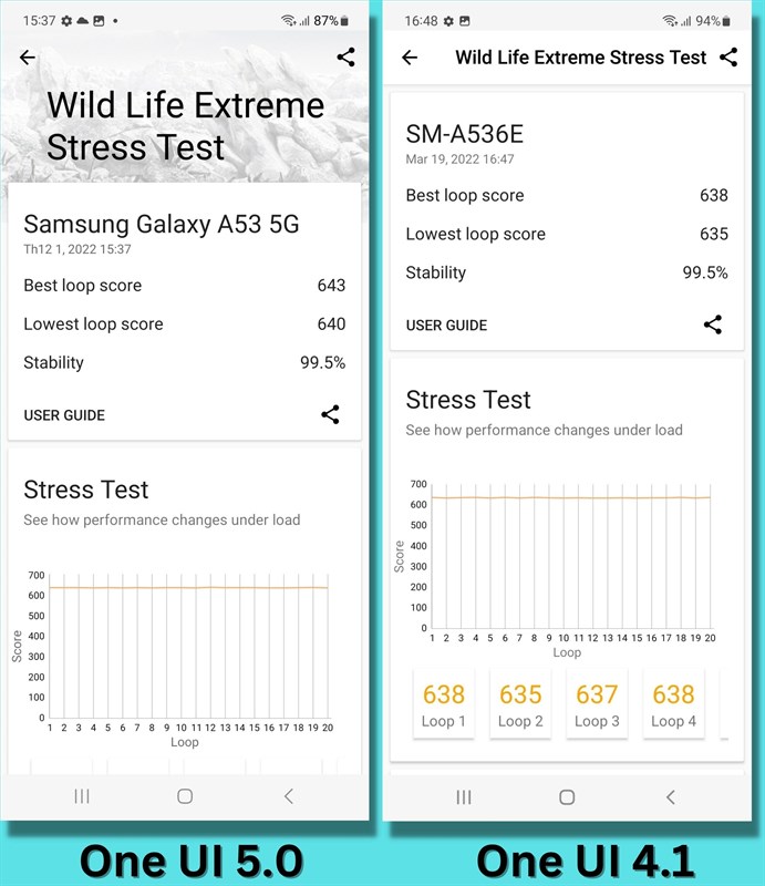 Đánh giá Galaxy A53 5G cập nhật One UI 5.0 Đánh giá Galaxy A53 5G cập nhật One UI 5.0