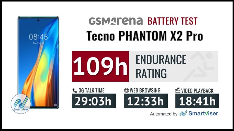 Tecno Phantom X2 Pro có thể đạt 109 giờ hoạt động với các tác vụ thử nghiệm cơ bản Tecno Phantom X2 Pro có thể đạt 109 giờ hoạt động với các tác vụ thử nghiệm cơ bản