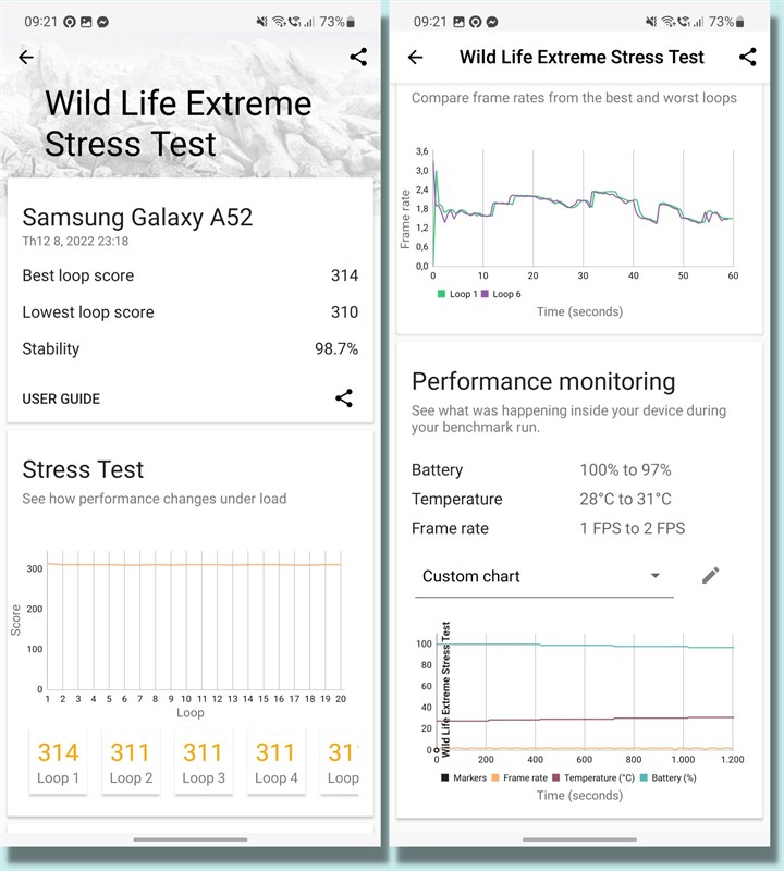 Đánh giá Galaxy A52 5G cập nhật One UI 5.0 (Android 13)