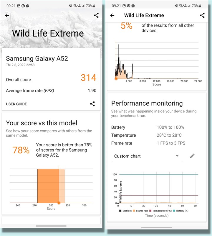 Đánh giá Galaxy A52 5G cập nhật One UI 5.0 (Android 13)