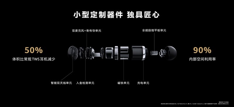 Đồng hồ Huawei Watch Buds