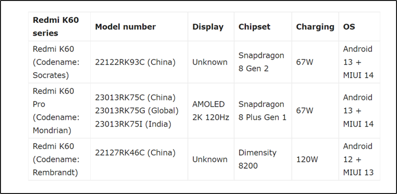 Biểu đồ báo cáo gần đây của Xiaomiui Biểu đồ báo cáo gần đây của Xiaomiui