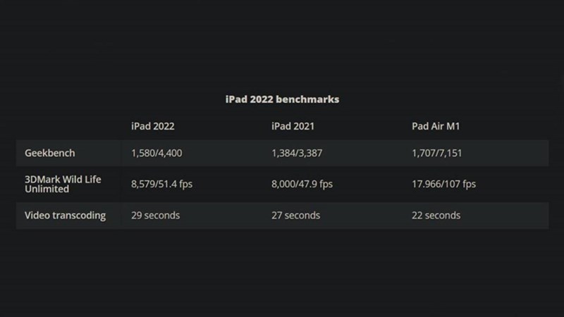 So sánh iPad gen 9 và ipad Gen 10, bản nâng cấp có gì HOT?? So sánh iPad gen 9 và ipad Gen 10, bản nâng cấp có gì HOT??