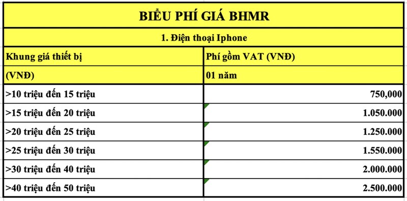 Khuyến mãi siêu hot tặng ngay gói Bảo Hiểm Rơi Vỡ khi mua kèm iPhone, chọn ngay nào!