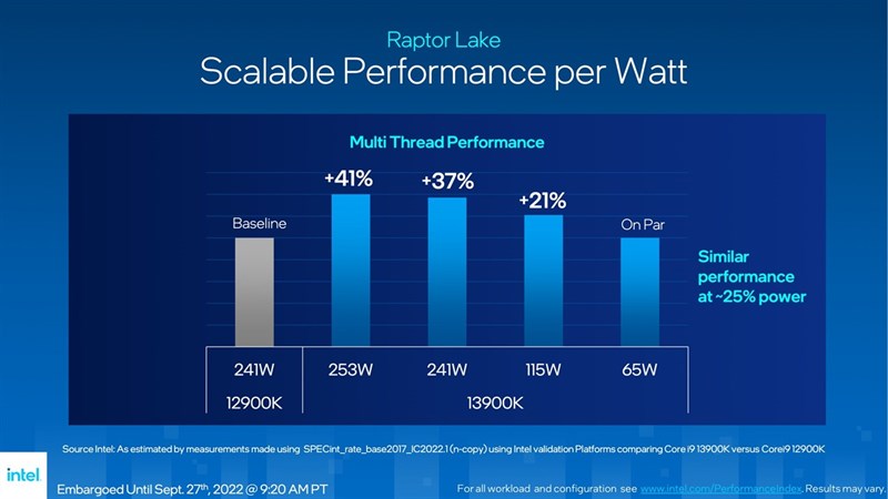 Tất Tần Tật chip Intel thế hệ 13 Raptor Lake Tất Tần Tật chip Intel thế hệ 13 Raptor Lake