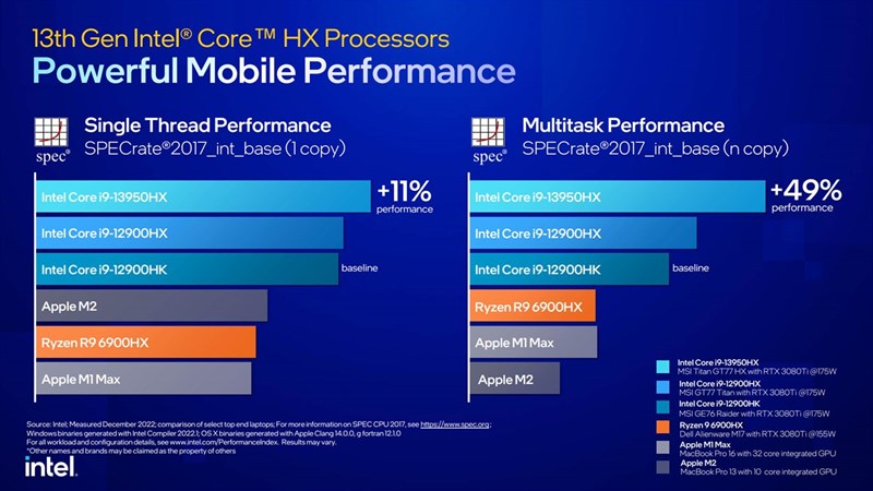 Intel Core thế hệ 13 dành cho laptop ra mắt chính thức tại CES 2023. Nguồn: Intel. Intel Core thế hệ 13 dành cho laptop ra mắt chính thức tại CES 2023. Nguồn: Intel.
