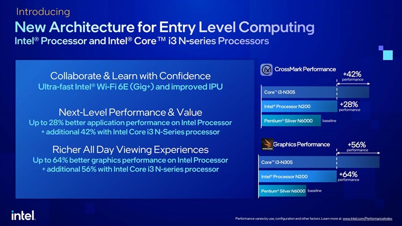 Các thiết bị sử dụng Intel Processor N Series có khả năng phát video HD liên tục 10 giờ, kết nối mở rộng với Intel Wi-Fi 6E, Bluetooth 5.2, nhiều tùy chọn RAM. Nguồn: Intel. Các thiết bị sử dụng Intel Processor N Series có khả năng phát video HD liên tục 10 giờ, kết nối mở rộng với Intel Wi-Fi 6E, Bluetooth 5.2, nhiều tùy chọn RAM. Nguồn: Intel.