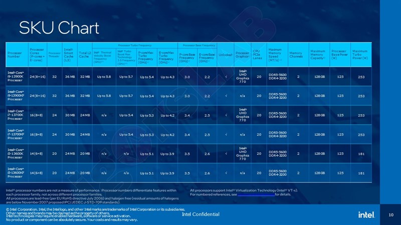 Tất Tần Tật chip Intel thế hệ 13 Raptor Lake Tất Tần Tật chip Intel thế hệ 13 Raptor Lake