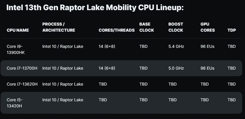 Tất Tần Tật chip Intel thế hệ 13 Raptor Lake Tất Tần Tật chip Intel thế hệ 13 Raptor Lake