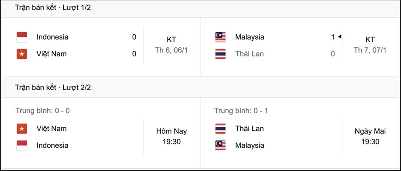 Lịch thi đấu bán kết AFF Cup Lịch thi đấu bán kết AFF Cup