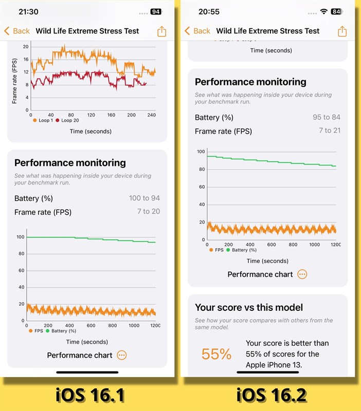 So sánh điểm 3DMark Wild Life Extreme Stress Test của iPhone 13 chạy iOS 16.1 (bên trái) và iOS 16.2 (bên phải). So sánh điểm 3DMark Wild Life Extreme Stress Test của iPhone 13 chạy iOS 16.1 (bên trái) và iOS 16.2 (bên phải).