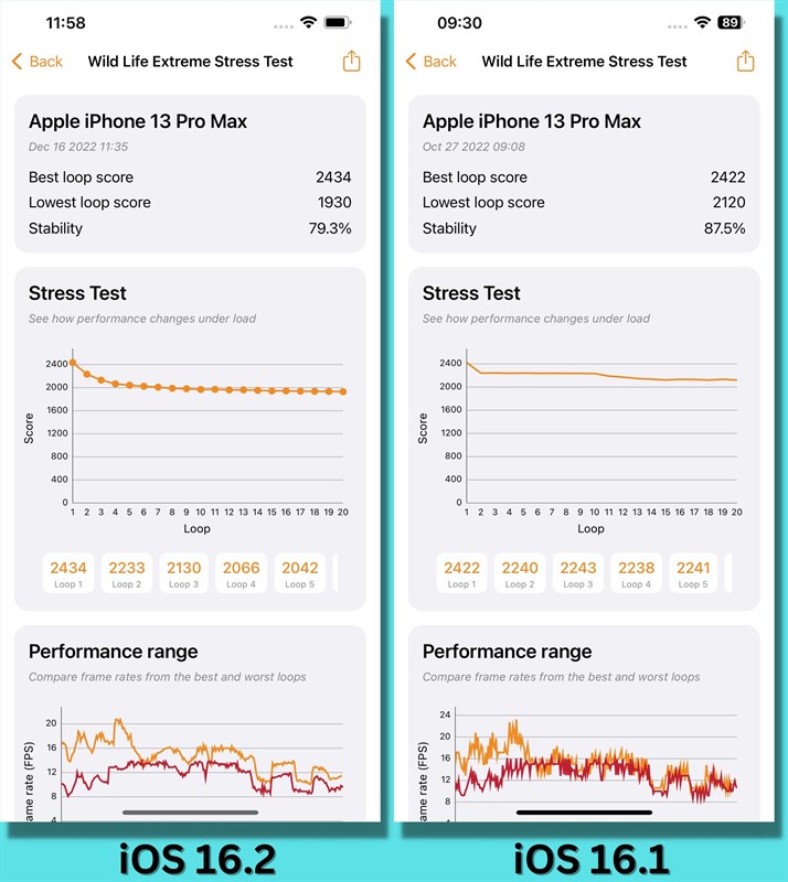 Đánh giá iPhone 13 Pro Max cập nhật iOS 16.2 Đánh giá iPhone 13 Pro Max cập nhật iOS 16.2