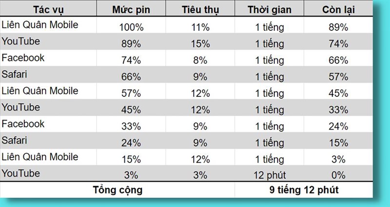 Đánh giá iPhone 13 Pro Max cập nhật iOS 16.2 Đánh giá iPhone 13 Pro Max cập nhật iOS 16.2