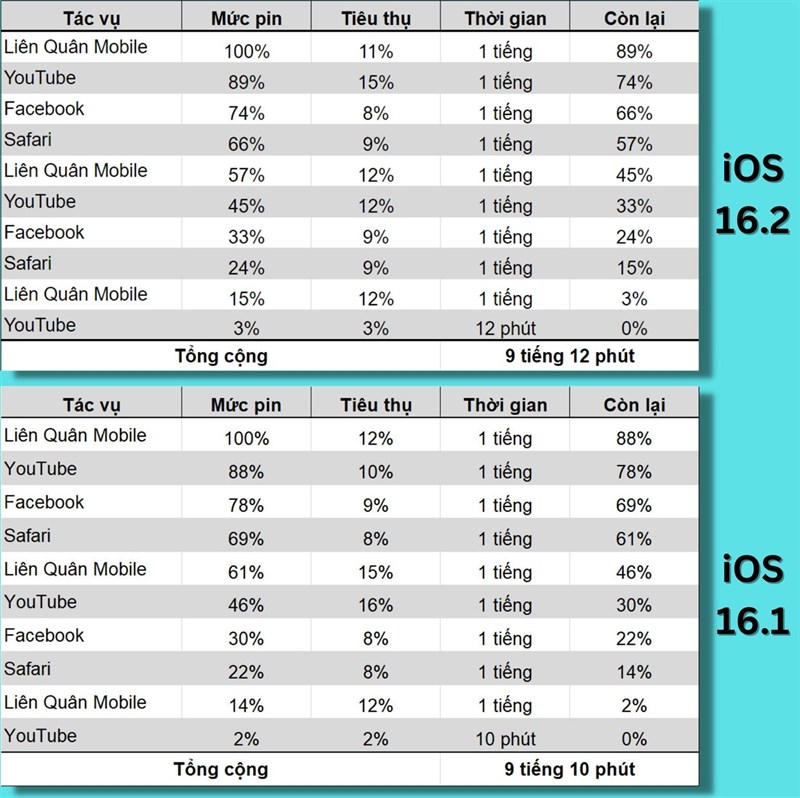 Đánh giá iPhone 13 Pro Max cập nhật iOS 16.2 Đánh giá iPhone 13 Pro Max cập nhật iOS 16.2