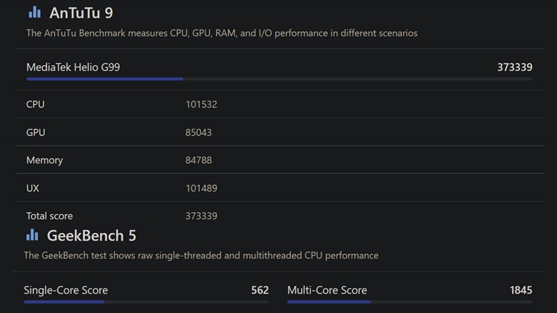 Điểm hiệu năng của Helio G99 được chấm bởi Geekbench 5 và Antutu