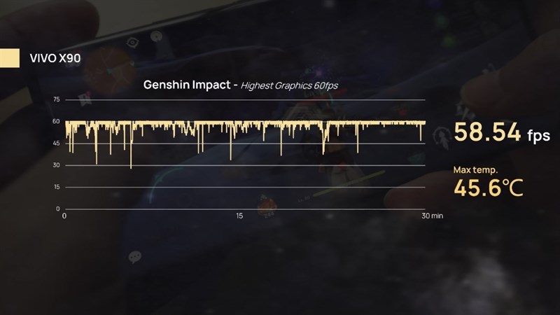 Thử nghiệm tựa game Genshin Impact trên Vivo X90.