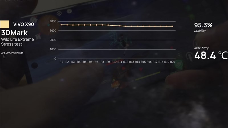 Chấm điểm hiệu năng Vivo X90.