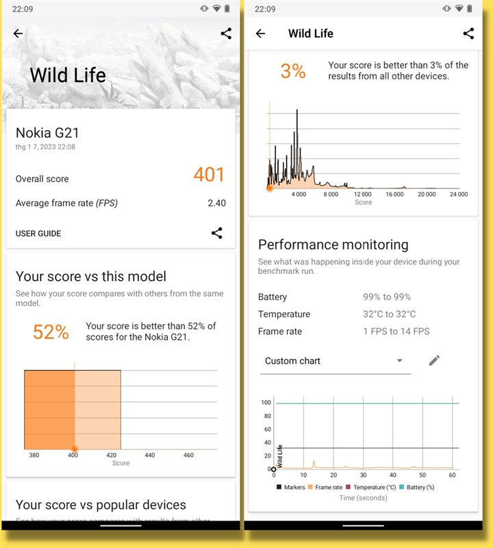 Đánh giá hiệu năng Nokia G21 sau 10 tháng Đánh giá hiệu năng Nokia G21 sau 10 tháng