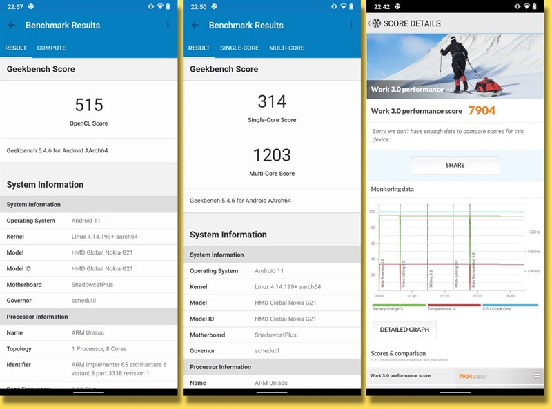 Đánh giá hiệu năng Nokia G21 sau 10 tháng Đánh giá hiệu năng Nokia G21 sau 10 tháng