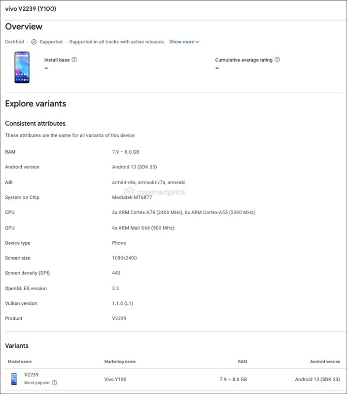 Thông tin về Vivo Y100 trên Google Play Console