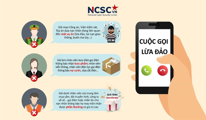 NCSC tổng hợp các tình huống lừa đảo hay gặp qua cuộc gọi