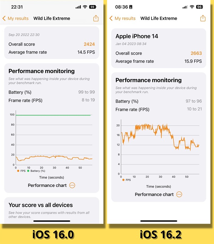 Điểm 3DMark Wild Life Extreme của iPhone 14 chạy iOS 16 (bên trái) và iOS 16.2 (bên phải). Điểm 3DMark Wild Life Extreme của iPhone 14 chạy iOS 16 (bên trái) và iOS 16.2 (bên phải).