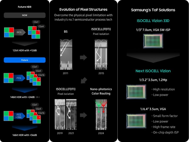 Công nghệ Nano-photonics