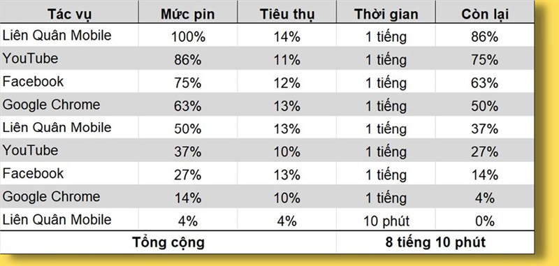 Đánh giá pin Nokia G21 sau 10 tháng