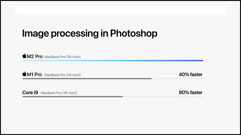 Hiệu năng xử lý đồ họa của Apple M2 Pro trên Macbook Pro 16 inch 2023 vượt trội hơn 40% so với thế hệ trước