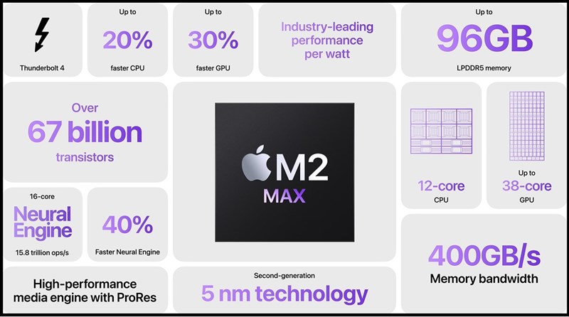 Apple M2 Max sở hữu những thông số quá ấn tượng