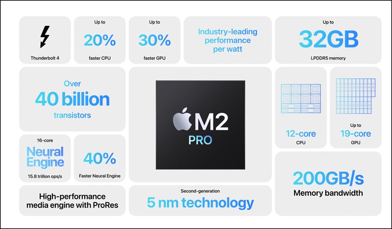 Chip M2 Pro trang bị trên Mac mini sẽ mang lại một trải nghiệm làm việc chuyên nghiệp tuyệt vời Chip M2 Pro trang bị trên Mac mini sẽ mang lại một trải nghiệm làm việc chuyên nghiệp tuyệt vời