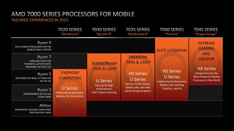 Tổng hợp vi xử lý AMD Ryzen Tổng hợp vi xử lý AMD Ryzen