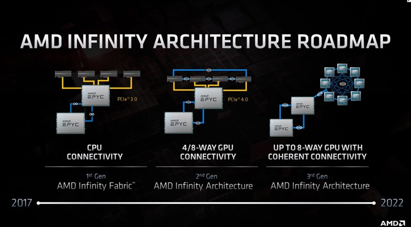 Tổng hợp vi xử lý AMD Ryzen Tổng hợp vi xử lý AMD Ryzen