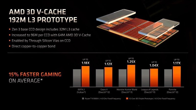 Tổng hợp vi xử lý AMD Ryzen Tổng hợp vi xử lý AMD Ryzen