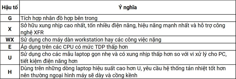 Tổng hợp vi xử lý AMD Ryzen Tổng hợp vi xử lý AMD Ryzen