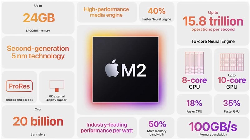 Mac Mini M2 2023 còn có thêm phiên bản 'Pro' hơn với chip Apple M2 Pro Mac Mini M2 2023 còn có thêm phiên bản 'Pro' hơn với chip Apple M2 Pro