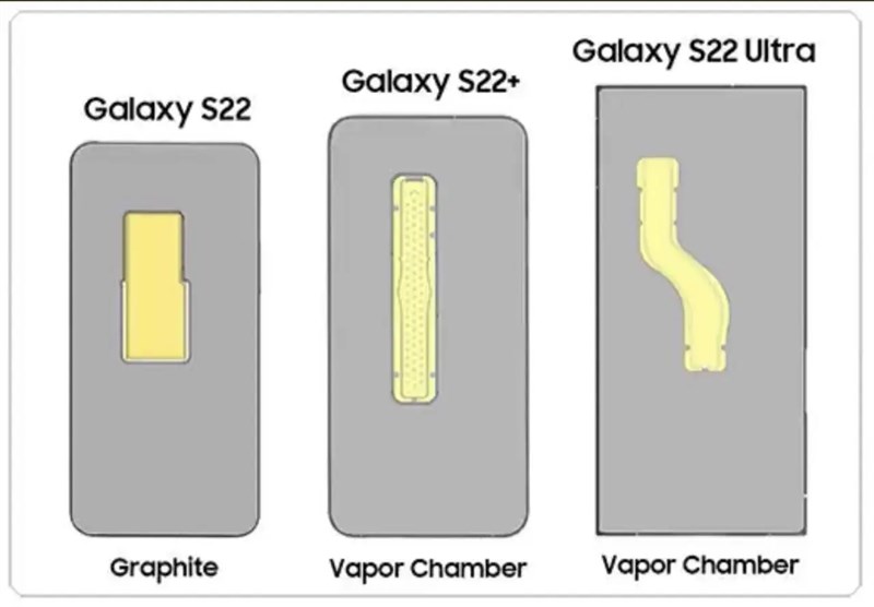 Hệ thống làm mát trên dòng Galaxy S22 