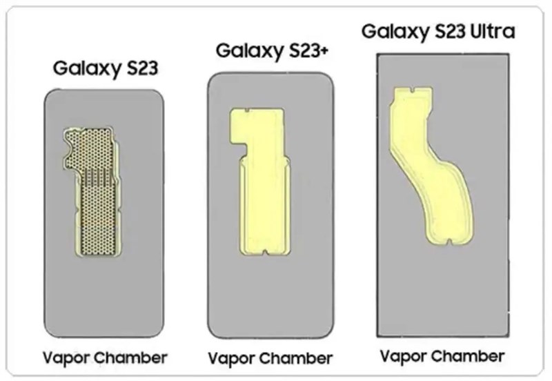 Hệ thống làm mát mới của dòng Galaxy S23 được cải thiện diện tích khá nhiều